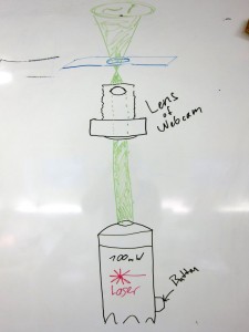 laser_microscope_v1_schematic