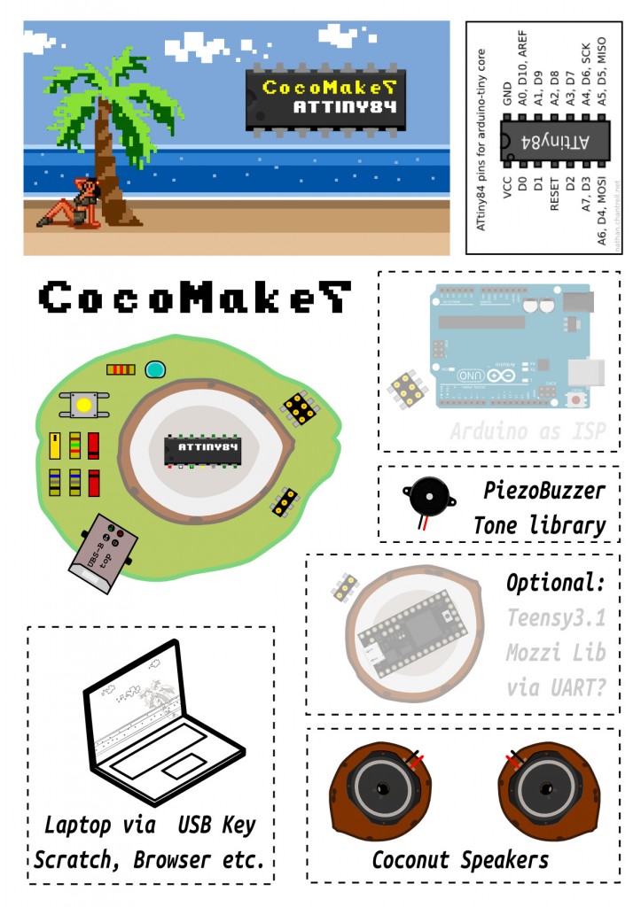 CocoMake7_design_concept