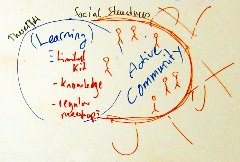 Workshopology social structures model.JPG