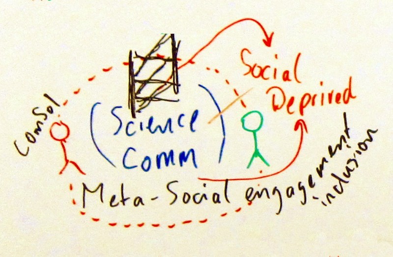 Workshopology Meta social model.JPG