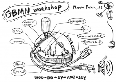 Gbmn workshop cartoon.jpg