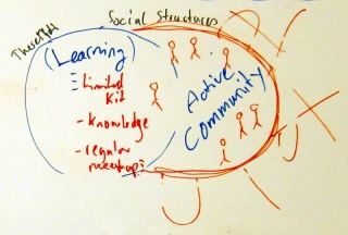 Workshopology social structures model.JPG