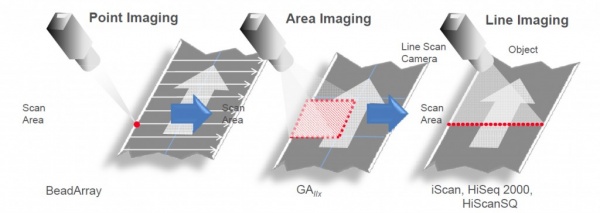 Imaging-methods-in-Illumina-instruments-1024x364.jpg