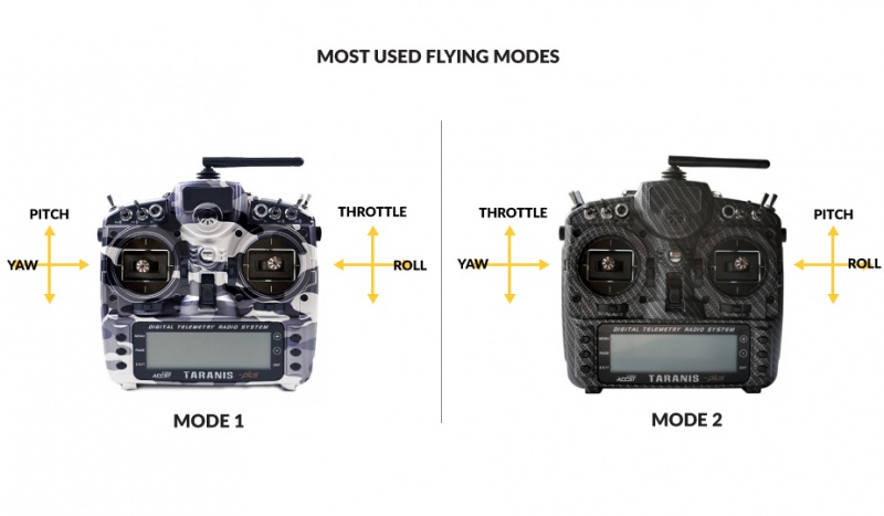 File:5-Flying-modes.jpg