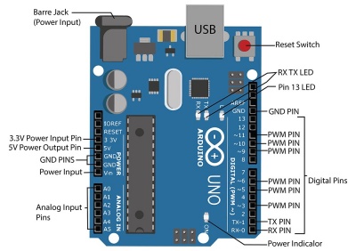 Arduino-Pins-Description.jpg