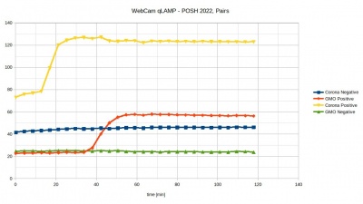 WebCam qLAMP POSH results.jpg